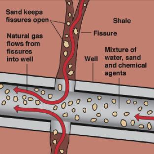 Diagram of proppant in action